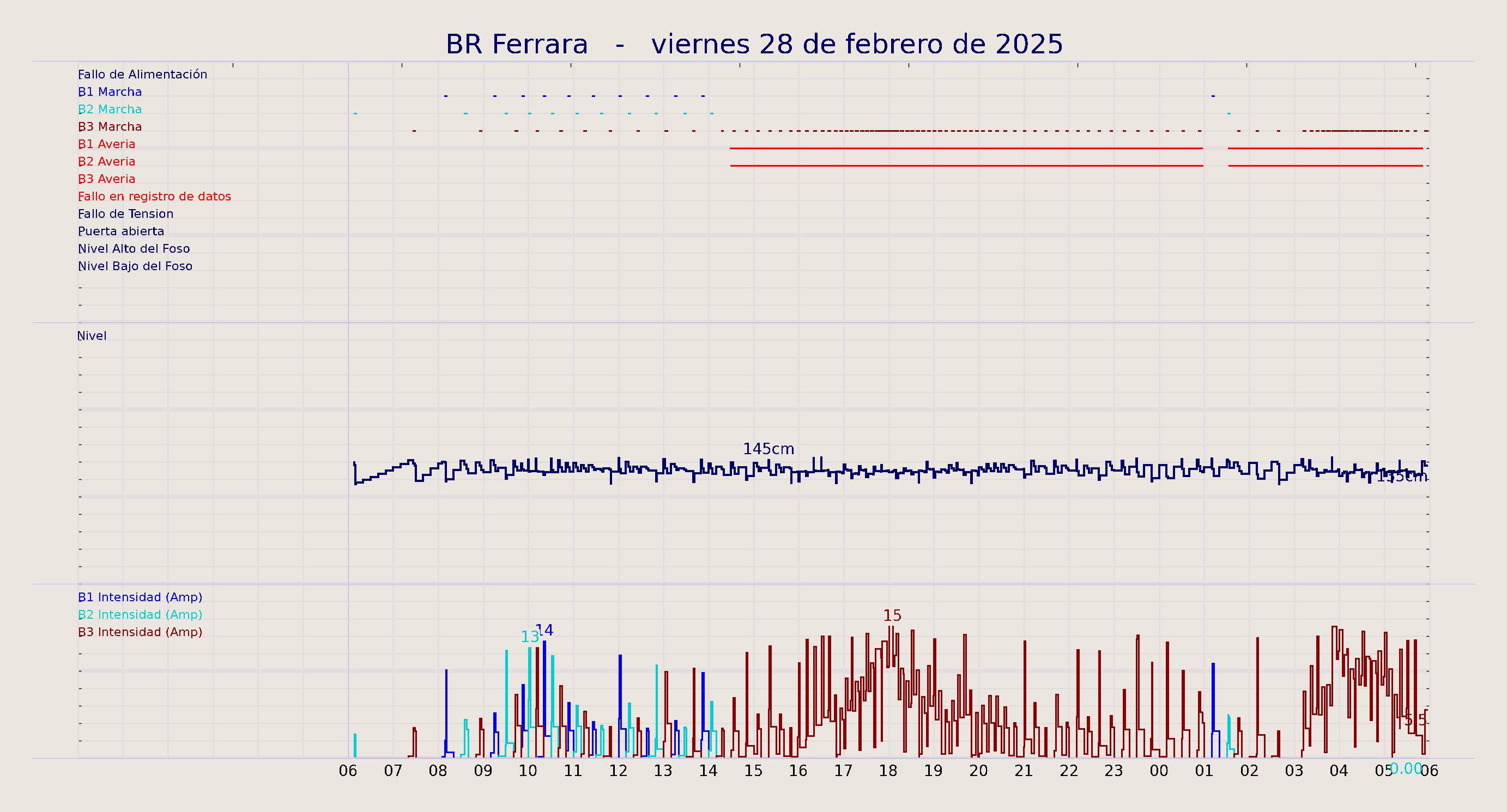 ../../imagenes/vid/2025/BR Ferrara/2025-02-28 BR Ferrara.png